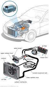 See P1BFD repair manual